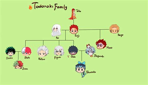 teka todoroki|‘My Hero Academias Todoroki Family Tree